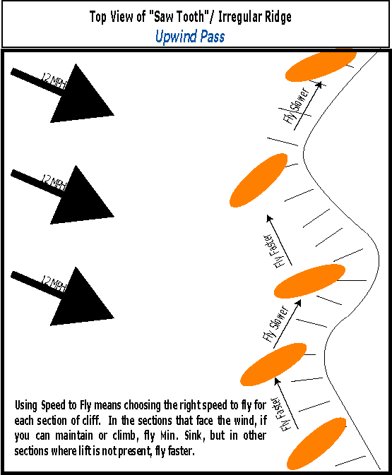 lightwindsoar2 lightwindsoar2