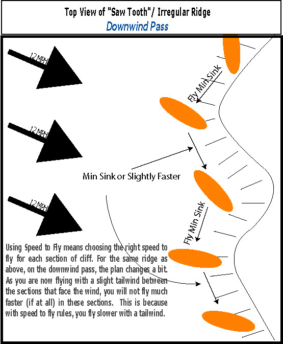 lightwindsoar3 lightwindsoar3