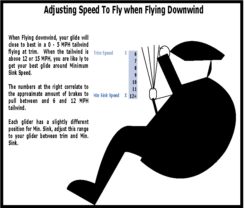 speedtofly4 speedtofly4